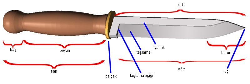 Bir bıçağın temel bölümlerini Türkçe olarak gösteren teknik şema